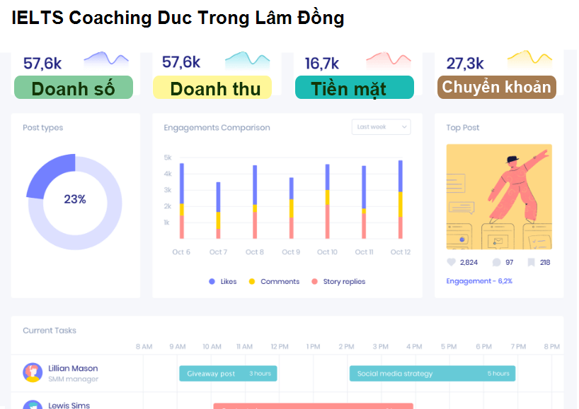 IELTS Coaching Duc Trong Lâm Đồng